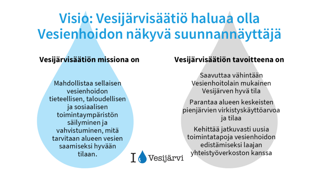 Visio, missio ja tavoitteet kirjattuna kuvaan. otsikkona visio vasemmalla sinisen pisaran päällä missio ja oikealla harmaan pisaran päällä tavoitteet tekstinä