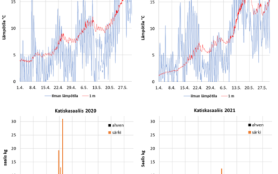 Vähä-Tiilijärven hoitokalastussaalis 112 kg